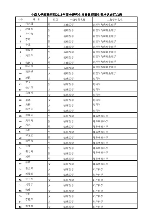 湘雅医院2015导师名单