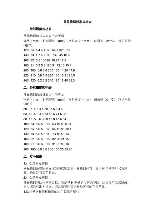 国外槽钢标准规格表