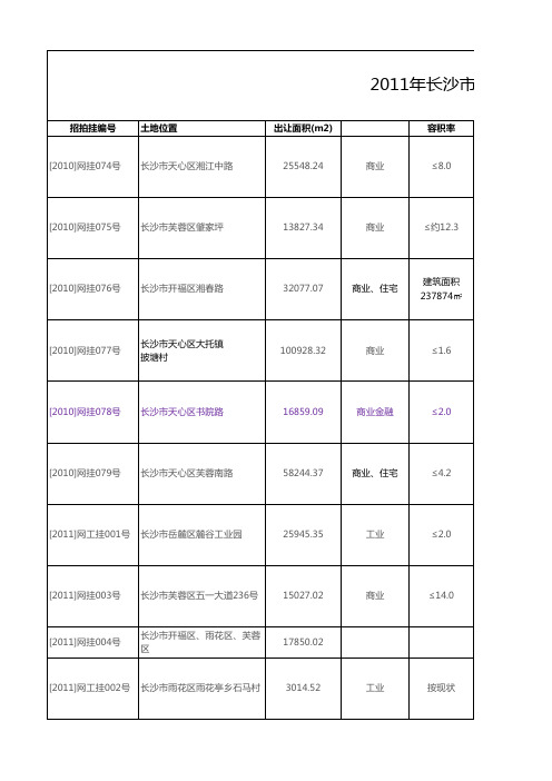 长沙市2011年土地招拍挂