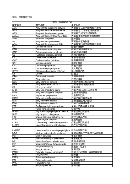 塑料、树脂缩写代号(中英学名对照)