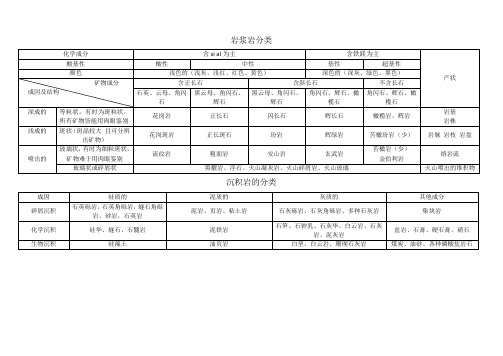 岩浆岩分类