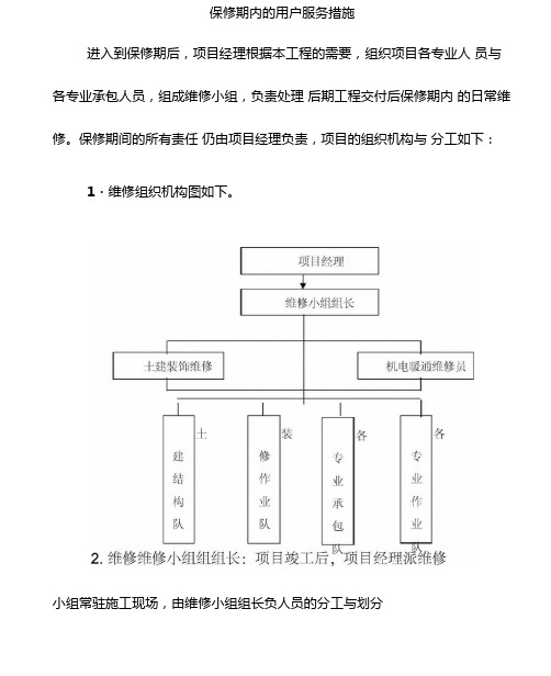 保修期内的用户服务措施