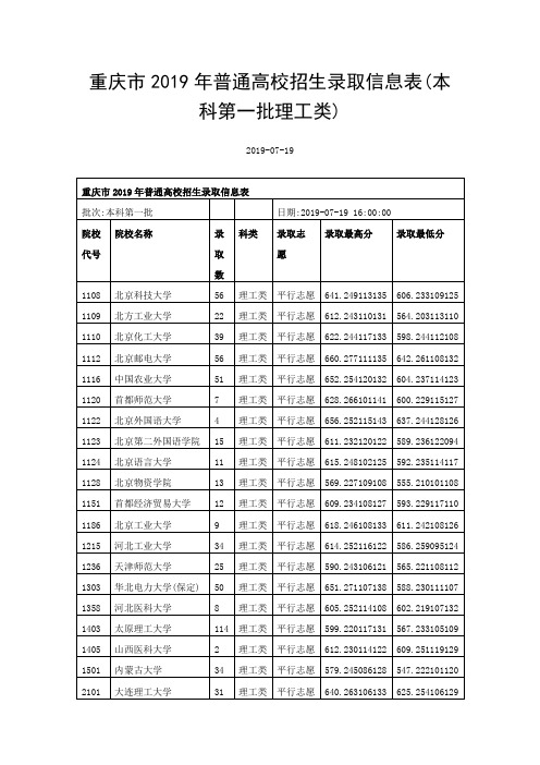 重庆市2019年普通高校招生录取信息表(本科第一批理工类)