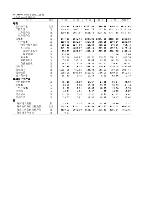 全国农产品成本收益各省市自治区统计数据：6-1-10-1 2018年各地区露地大白菜成本收益情况