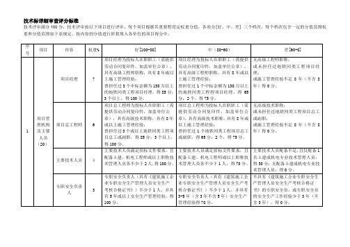 技术标详细审查评分标准