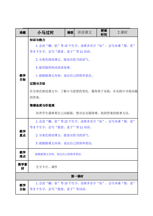 小学语文部编版二年级下册第14课 《小马过河》说课稿、教案