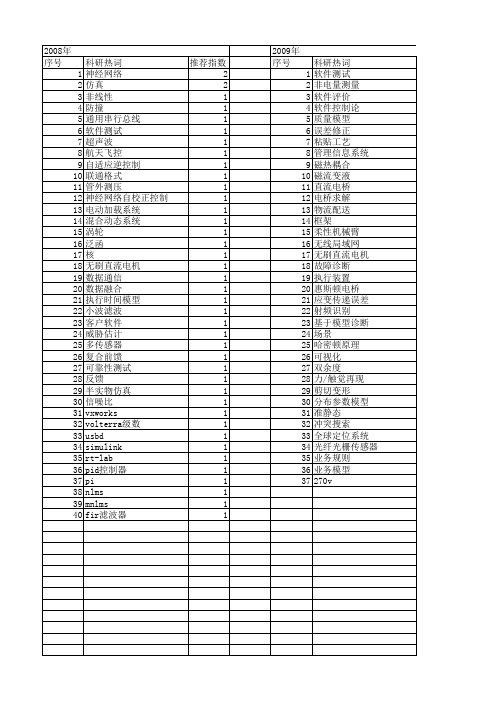 【测控技术】_过程模型_期刊发文热词逐年推荐_20140727