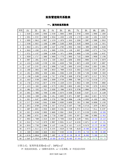 财务管理常用系数表