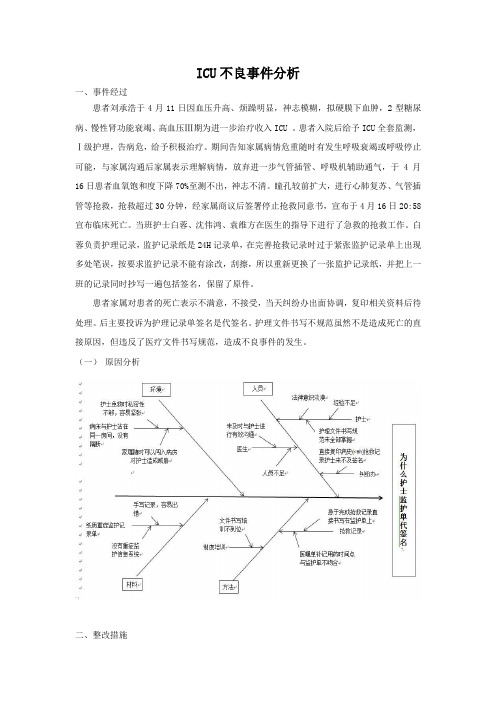 ICU不良事件分析修改