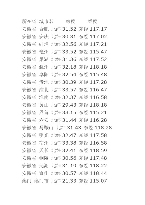 中国所有城市坐标表分析