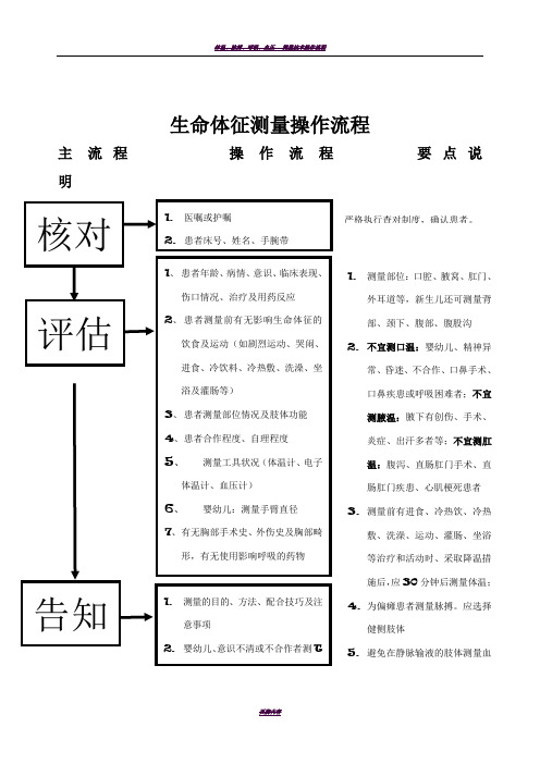 生命体征测量操作流程