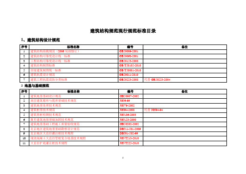 N-JG-现行标准规范、图集目录