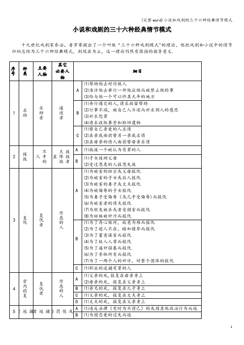 (完整word)小说和戏剧的三十六种经典情节模式