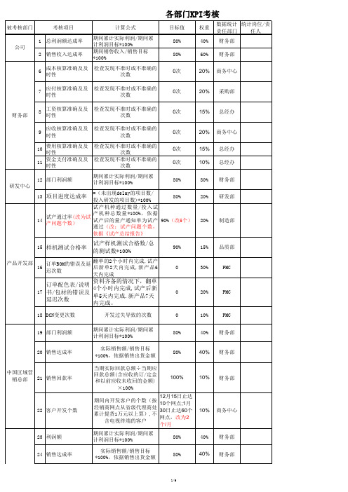 经营计划及预算表