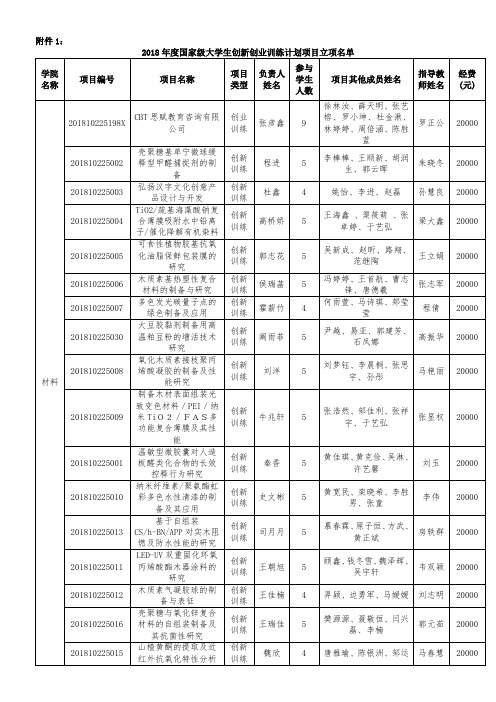 2018年度国家级大学生创新创业训练计划项目