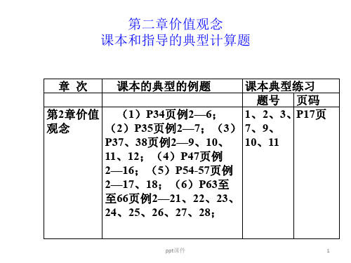 《财务管理》典型计算题解  ppt课件