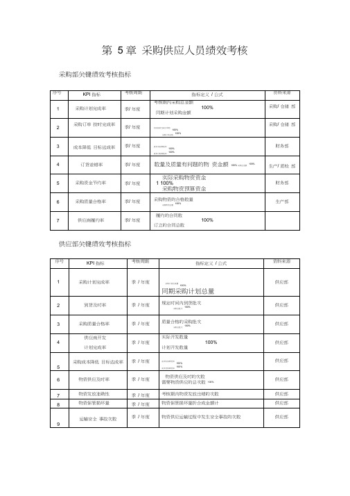 采购部考核指标