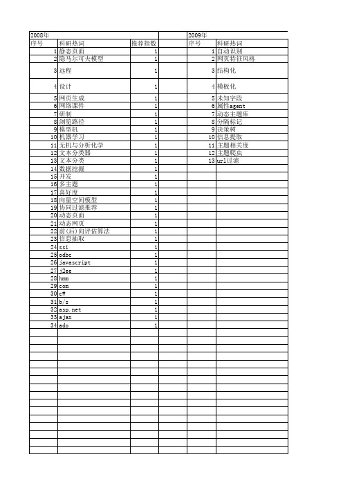 【计算机应用】_动态网页_期刊发文热词逐年推荐_20140724