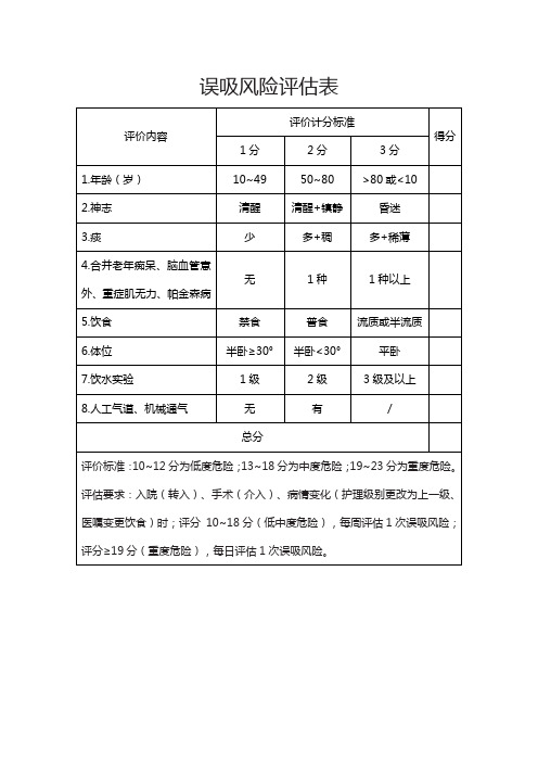 误吸风险评估表