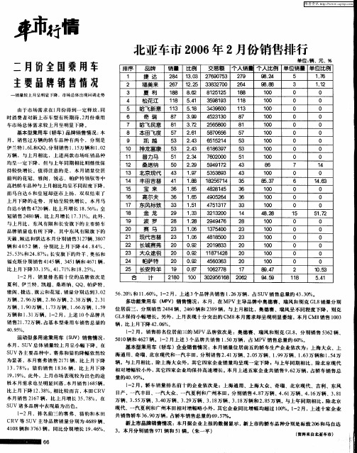 北亚车市2006年2月份销售排行