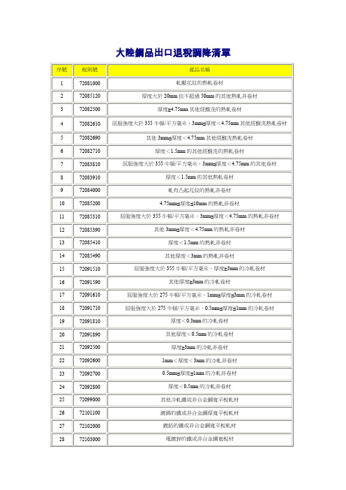 大陆钢品出口退税调降清单(精)