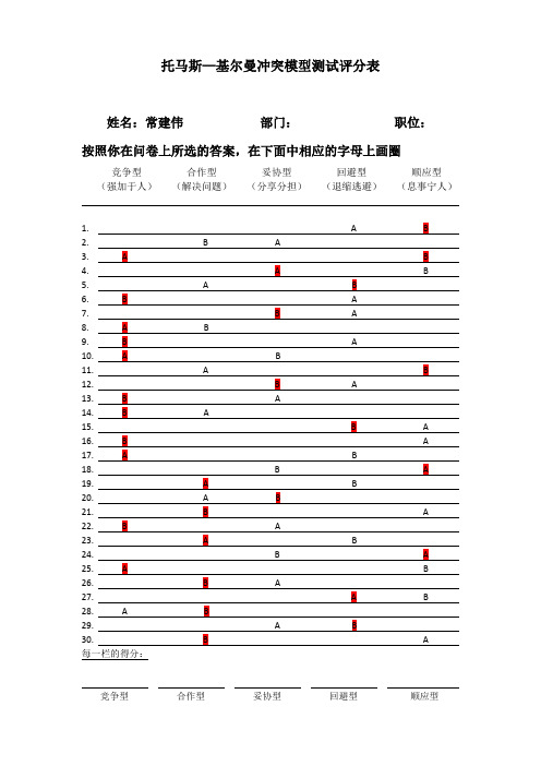 托马斯—基尔曼冲突模型测试评分表[1]