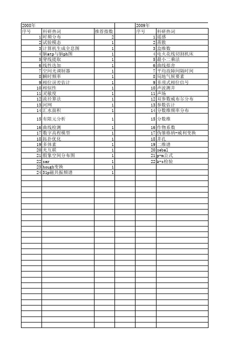 【国家自然科学基金】_频率分布图_基金支持热词逐年推荐_【万方软件创新助手】_20140801