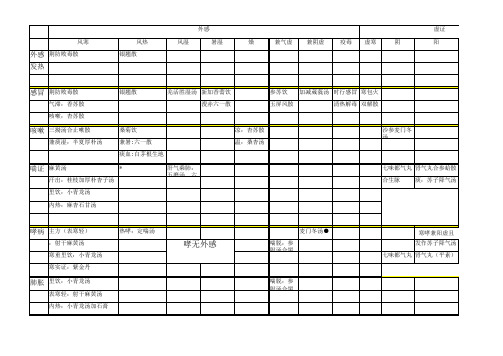 中医内科方剂