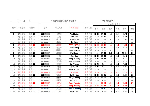 2012-2013学年评优情况申报统计表(12级班级汇总表)