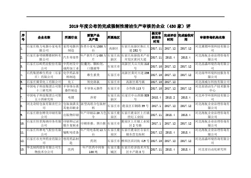 2019年度公布的完成强制性清洁生产审核的企业(430家)评