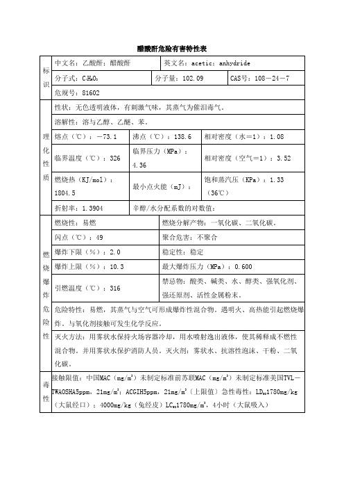 醋酸酐危险有害特性表