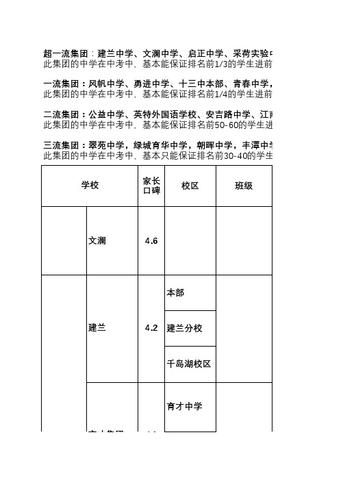 杭州主要学校详细情况