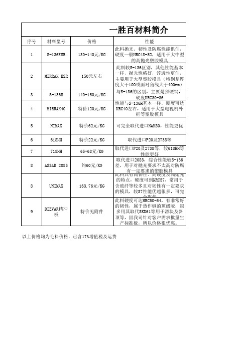 一胜百材料简介