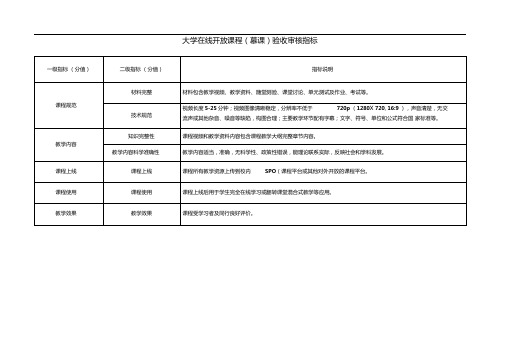 大学在线开放课程慕课验收审核指标