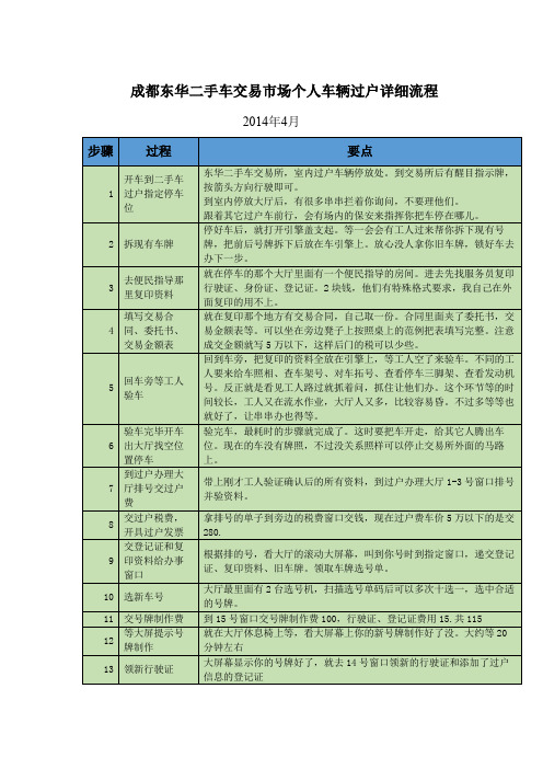 成都东华二手车交易市场个人车辆过户详细流程