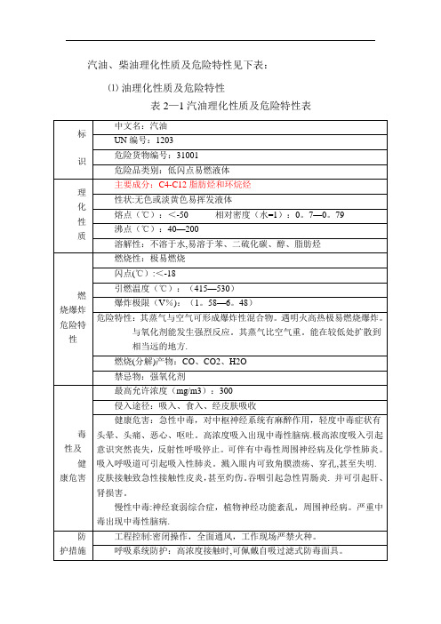 汽油、柴油理化性质及危险特性【范本模板】