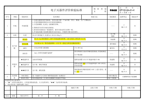 导热硅脂IQC来料检验作业指导书