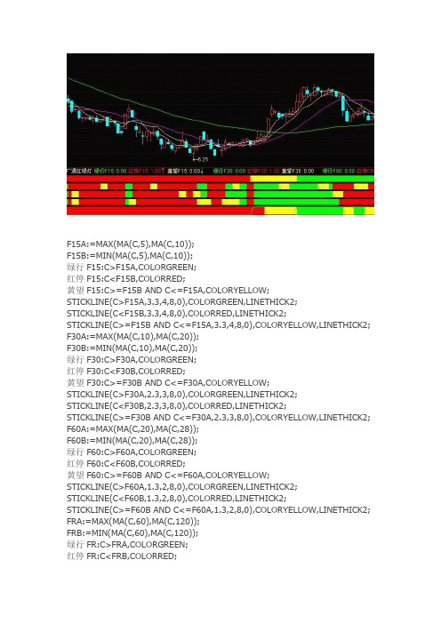 通达信指标公式源码 广通红绿灯 副图源码