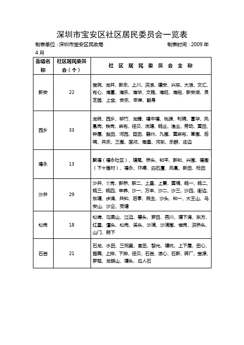 深圳市宝安区社区居民委员会一览表