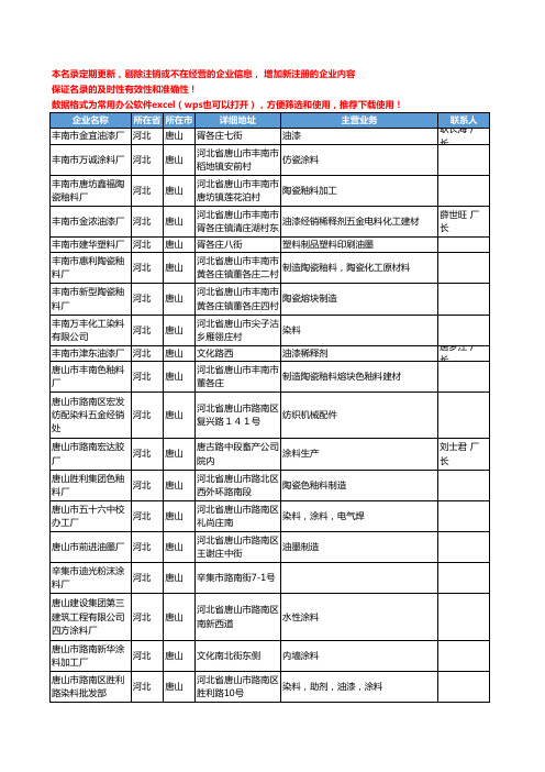 2020新版河北省唐山油墨工商企业公司名录名单黄页联系方式大全103家