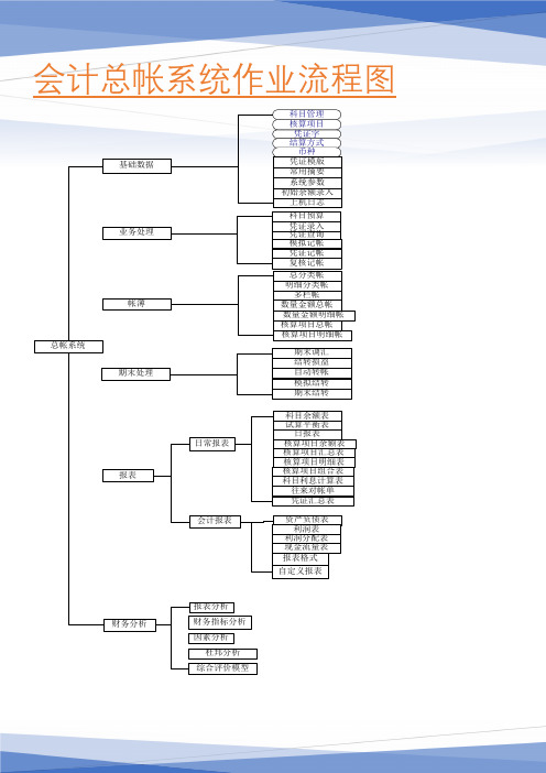 会计总帐系统作业流程图(会计总帐管理工作流程图)(完整版)