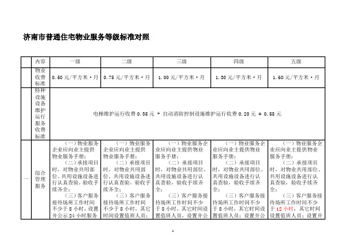 住宅物业服务等级标准对照