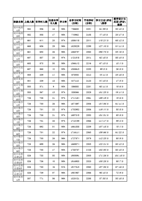 初中班级统计表