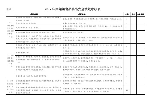 食品药品安全绩效考核表