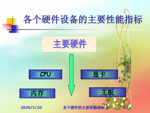 计算机—各个硬件设备的主要性能指标