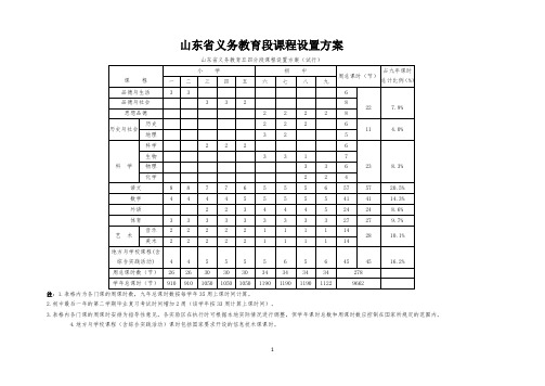 2(2020年整理).山东省义务教育段课程设置方案.doc