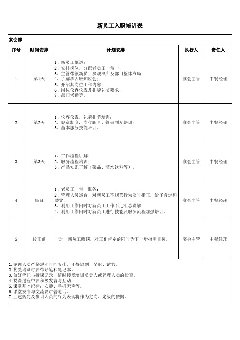 新员工入职培训表