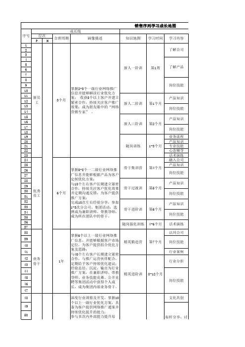 销售序列学习成长地图2021