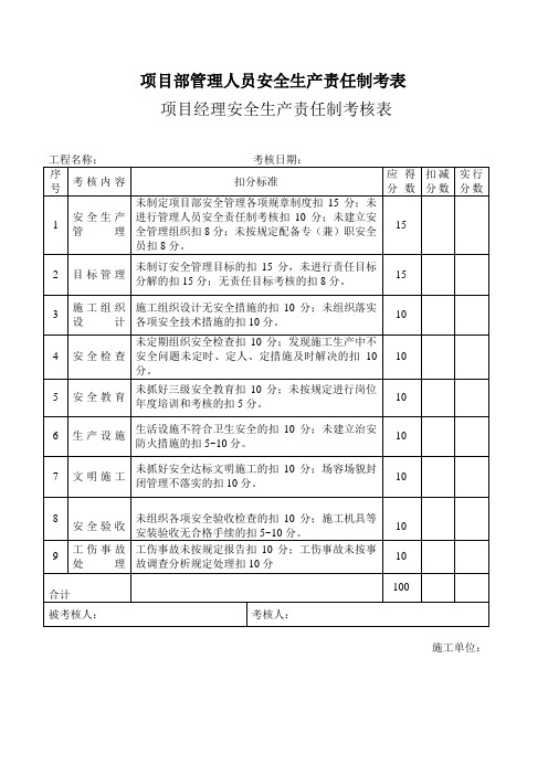 项目部管理人员安全责任目标考核表1