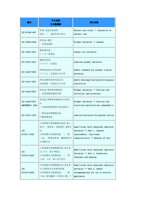 日本电池标准(JIS battery standards)